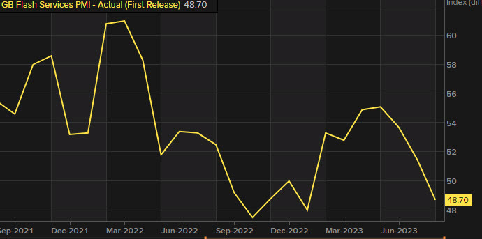 UK services PMI