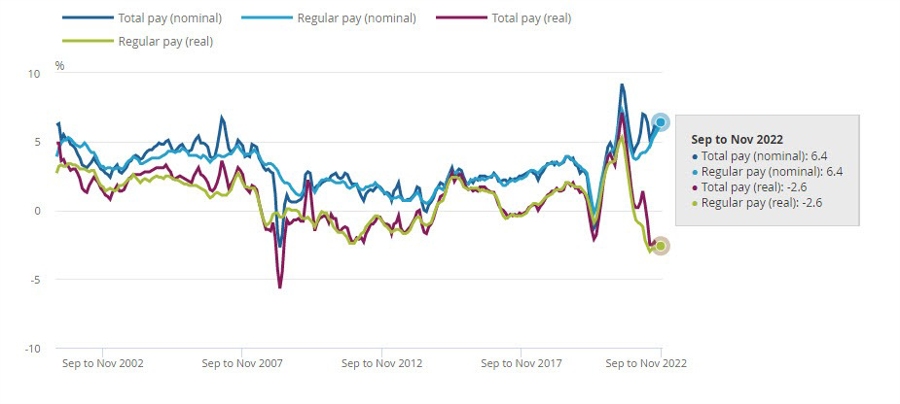 UK wages