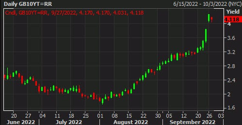 UK10Y