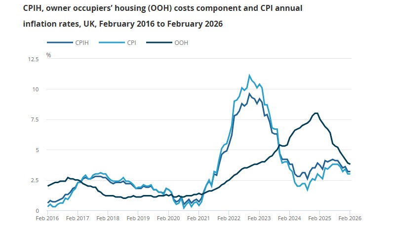 UKCPI 02-2026