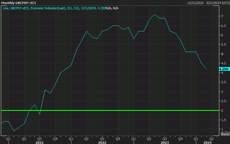 UKCPI
