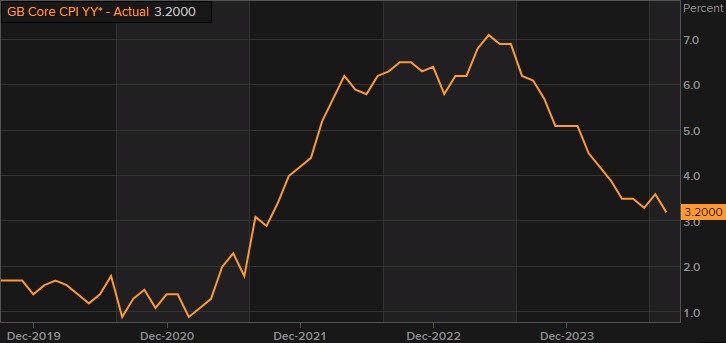 UKCPI