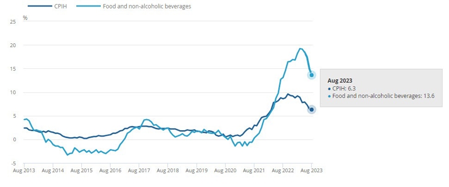 UKCPI