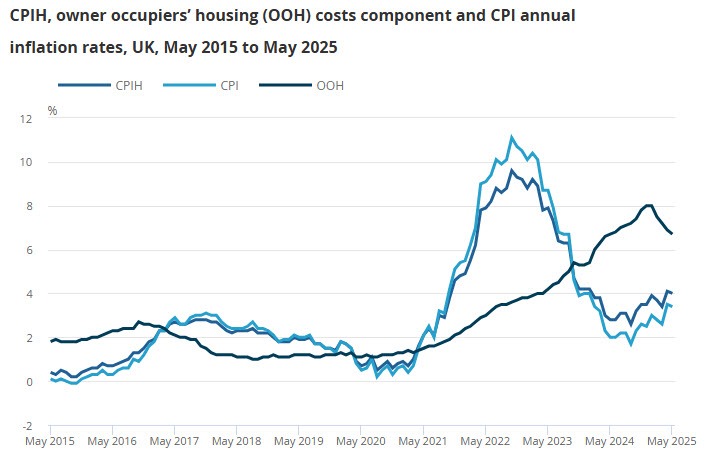UKCPI