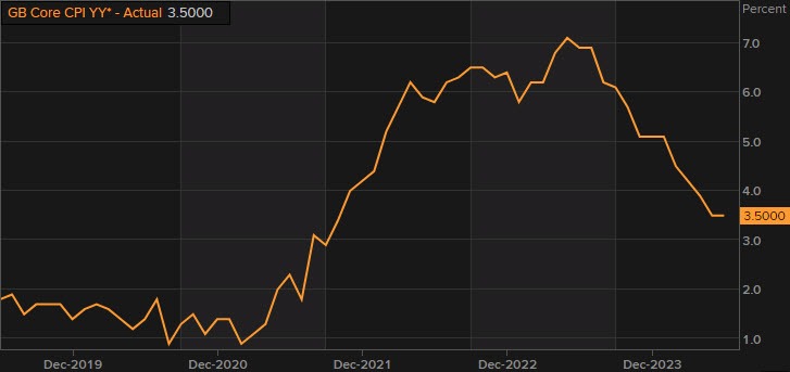 UKCPI