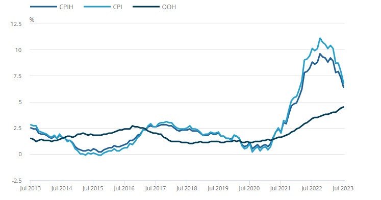 UKCPI