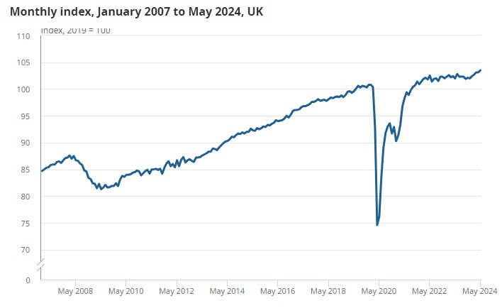 UKGDP 05-2024
