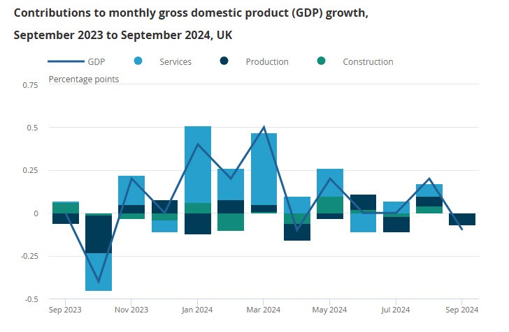 UKGDP092024