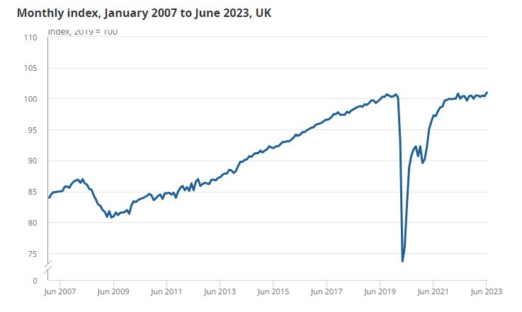 UKGDP