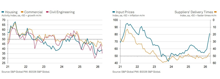 UKPMI 04-2026