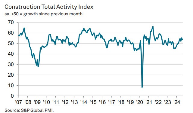 UKPMI