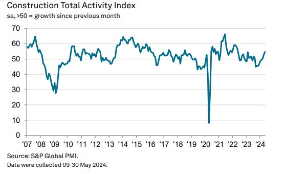 UKPMI