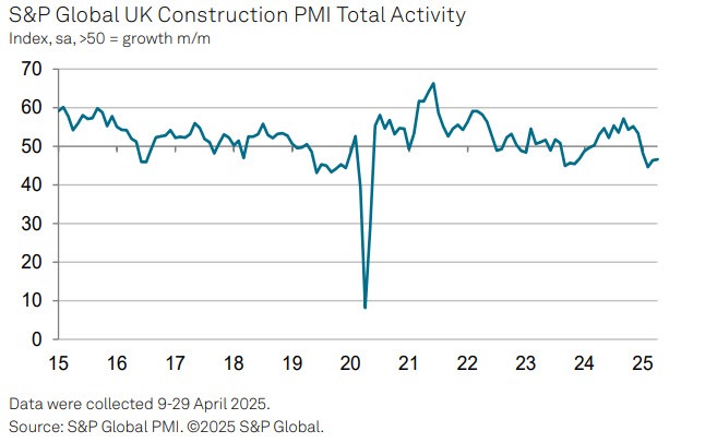 UKPMI