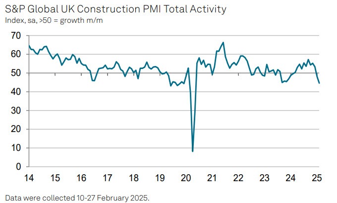 UKPMI