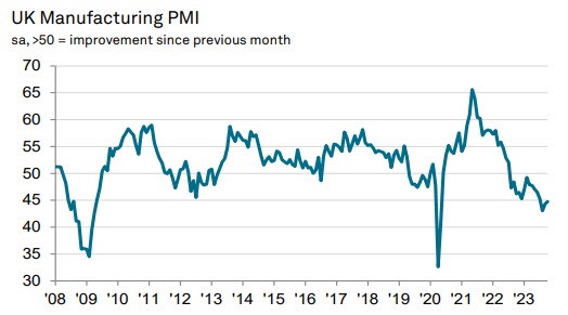 UKPMI