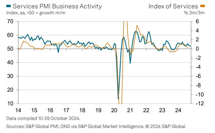 UKPMI