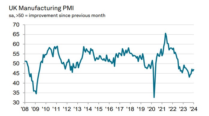 UKPMI