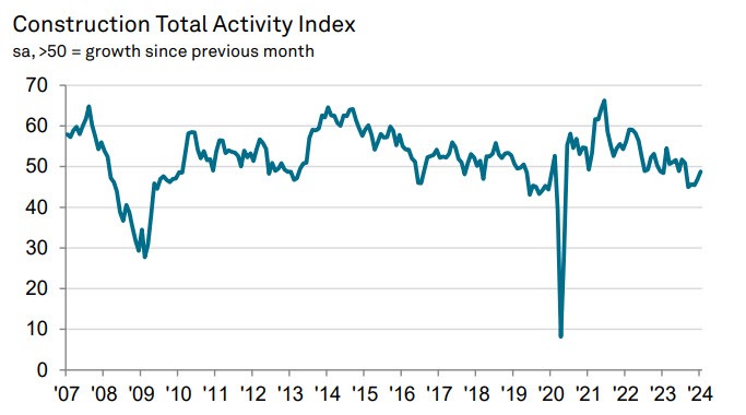 UKPMI