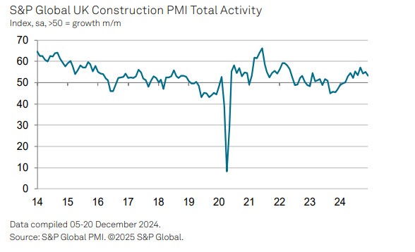 UKPMI