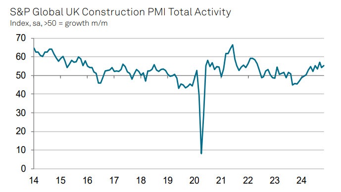 UKPMI