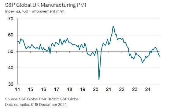 UKPMI