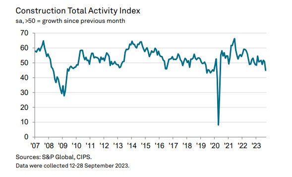 UKPMI
