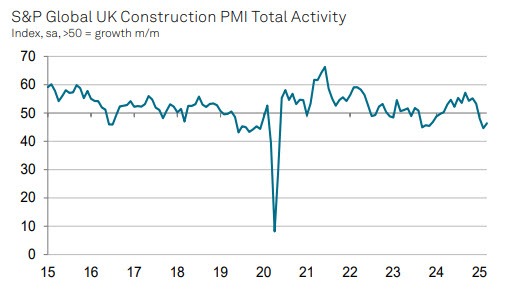 UKPMI