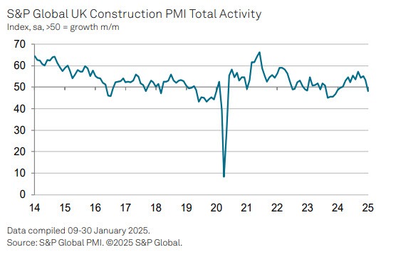 UKPMI