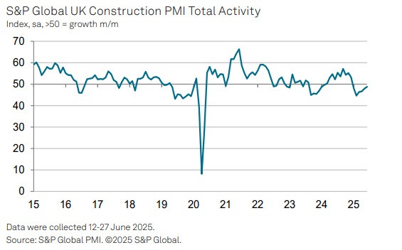 UKPMI