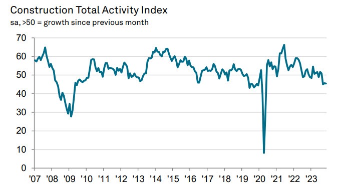 UKPMI
