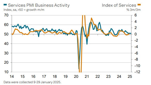UKPMI