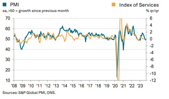 UKPMI