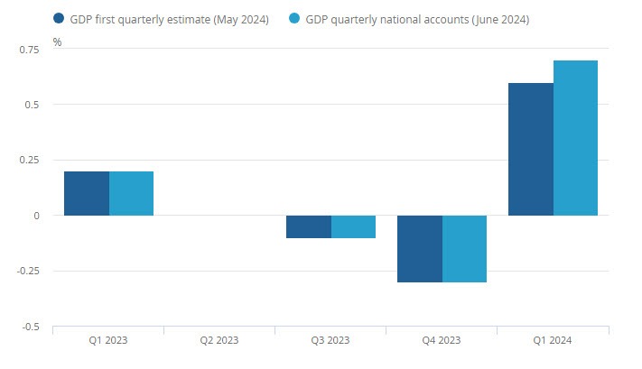 UKQ1GDP