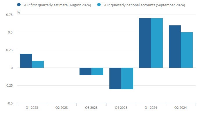 UKQ2GDP