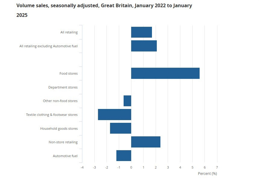 UKRETAIL 01-2025