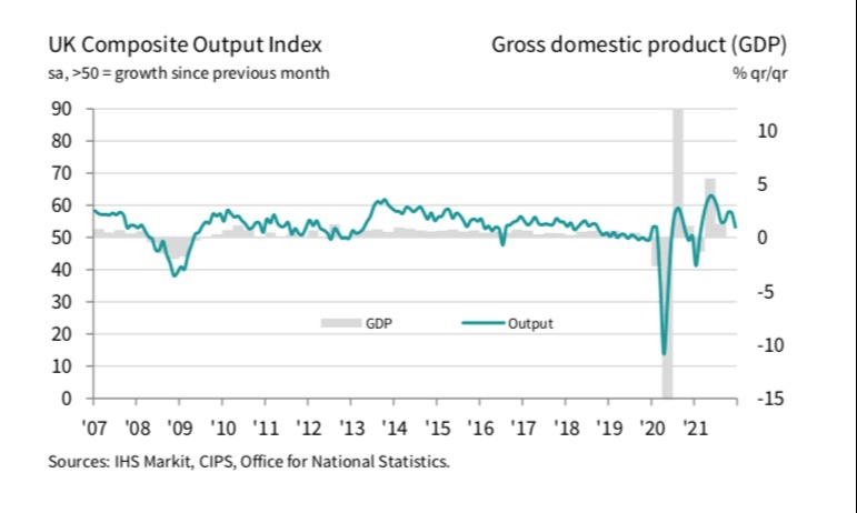 PMI