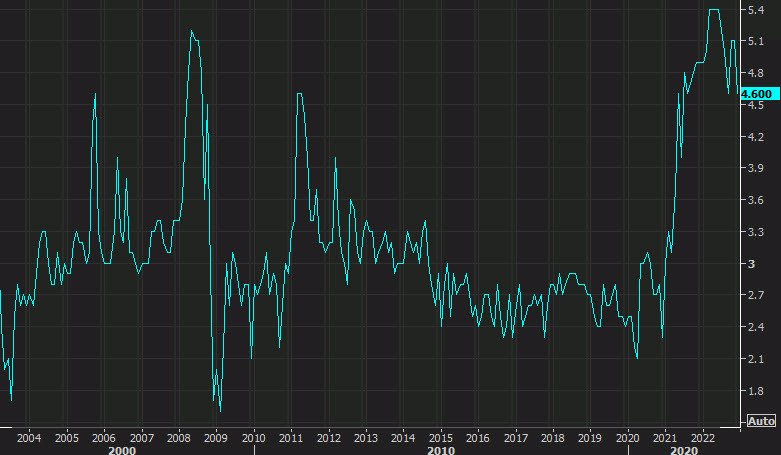 UMich 1 year inflation