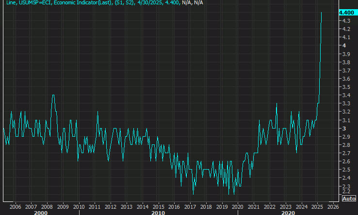 UMich 5 year inflation