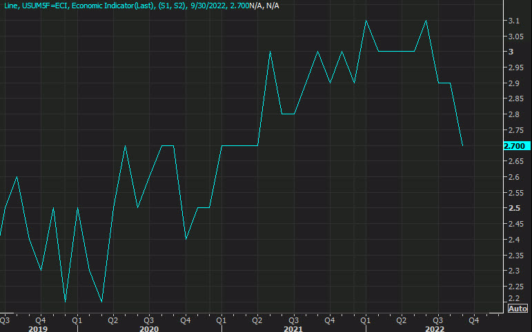 UMich 5-10 year inflation