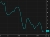 UMich consumer sentiment
