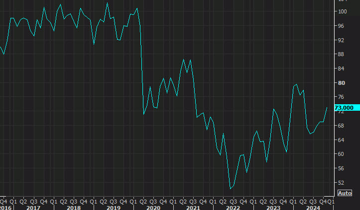 UMich consumer sentiment