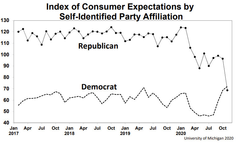 UMich republicans democrats