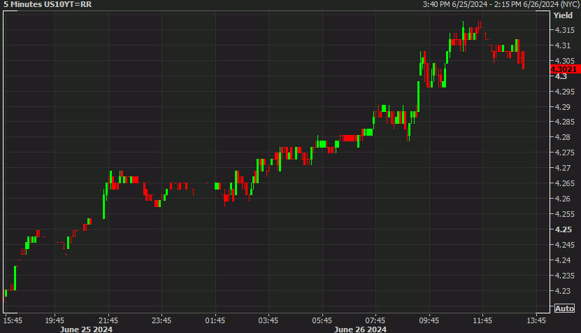 US 10 y yields