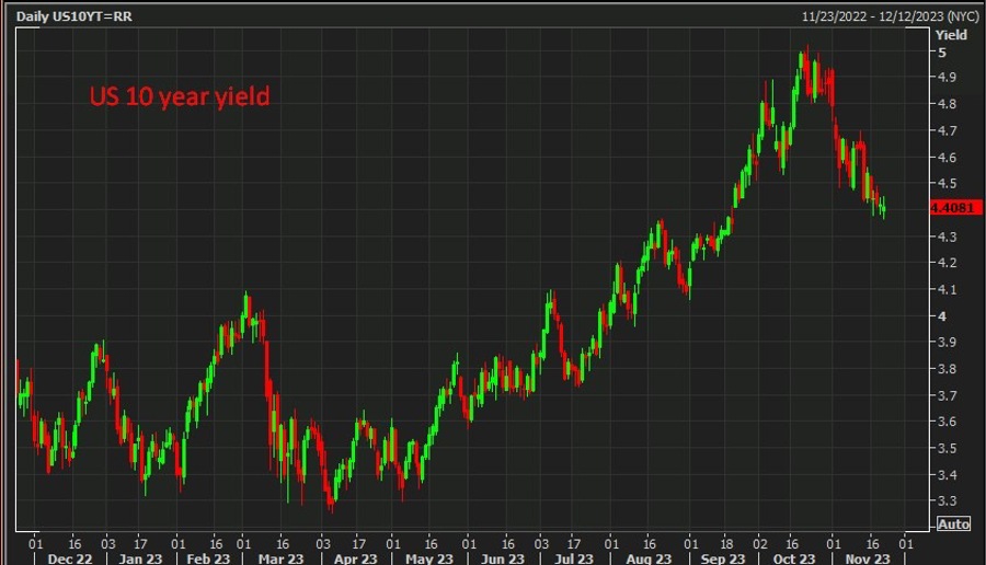 US 10 year yield 23 November 2023