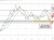 US 10 year yield