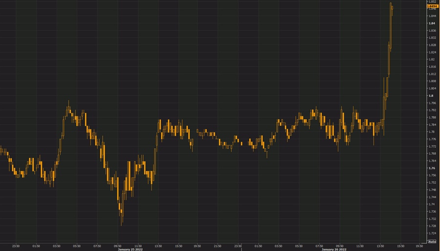 US 10 year yields 10 mins