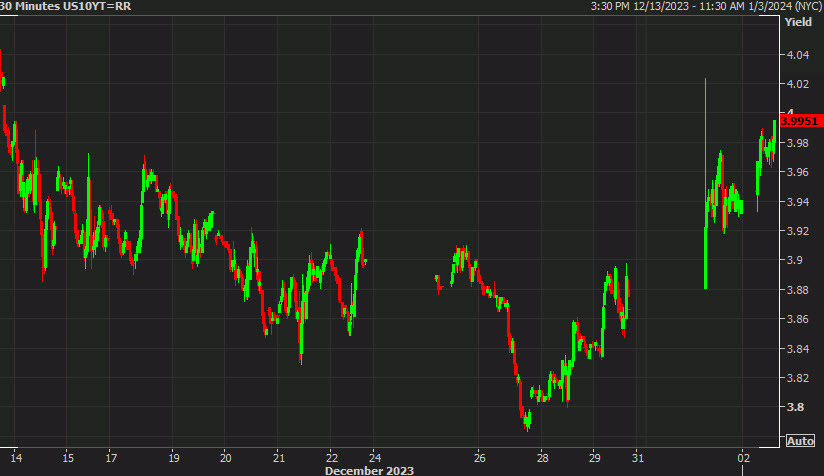 US 10 year yields 30 mins