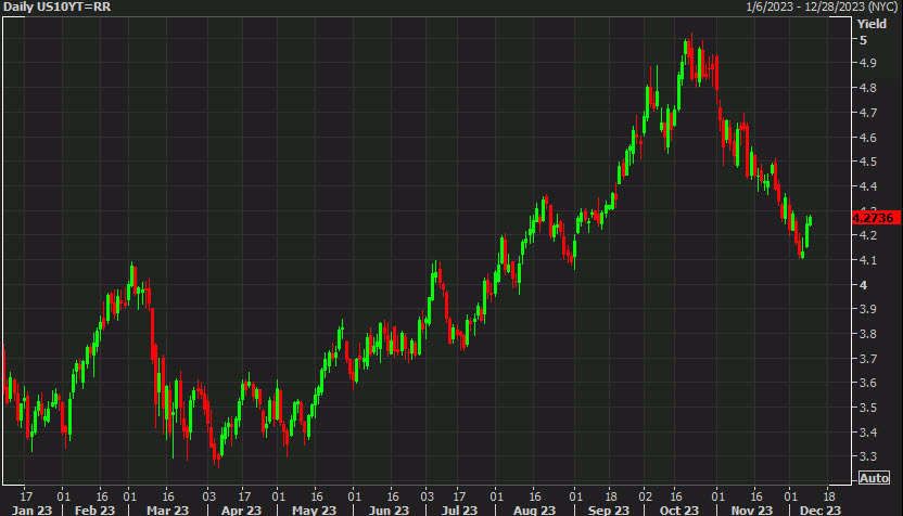 US 10 year yields d