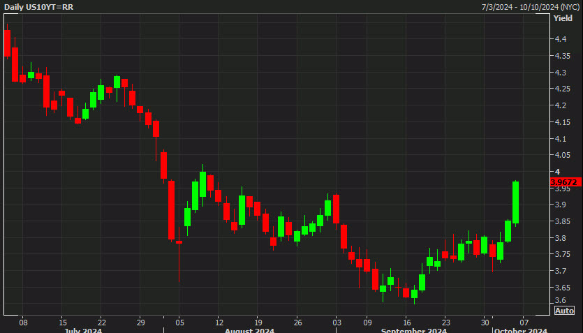 US 10 year yields d