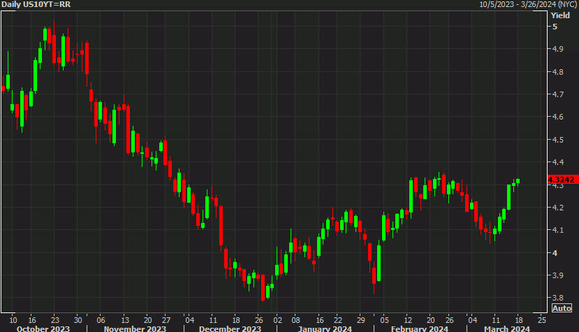 US 10 year yields d